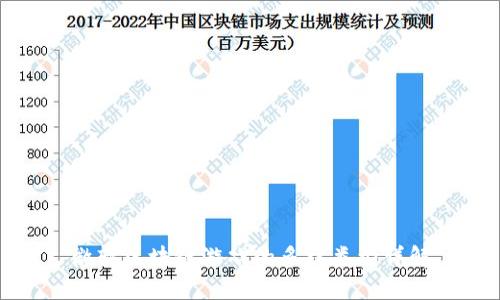 微软区块链游戏的多样类型详解